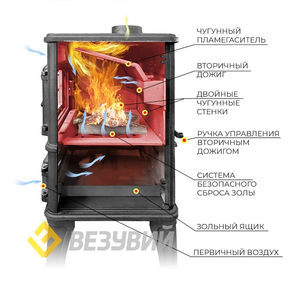 Печь-камин Везувий LV-12S Антрацит