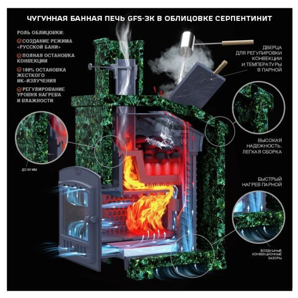Печь для бани GFS ЗК 18 Президент 850/40 Серпентинит