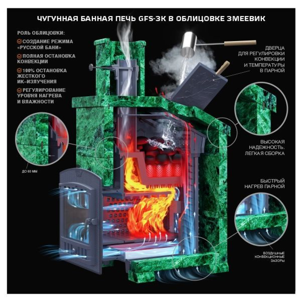 Печь для бани GFS ЗК 25 (М) Президент 980/40 Змеевик