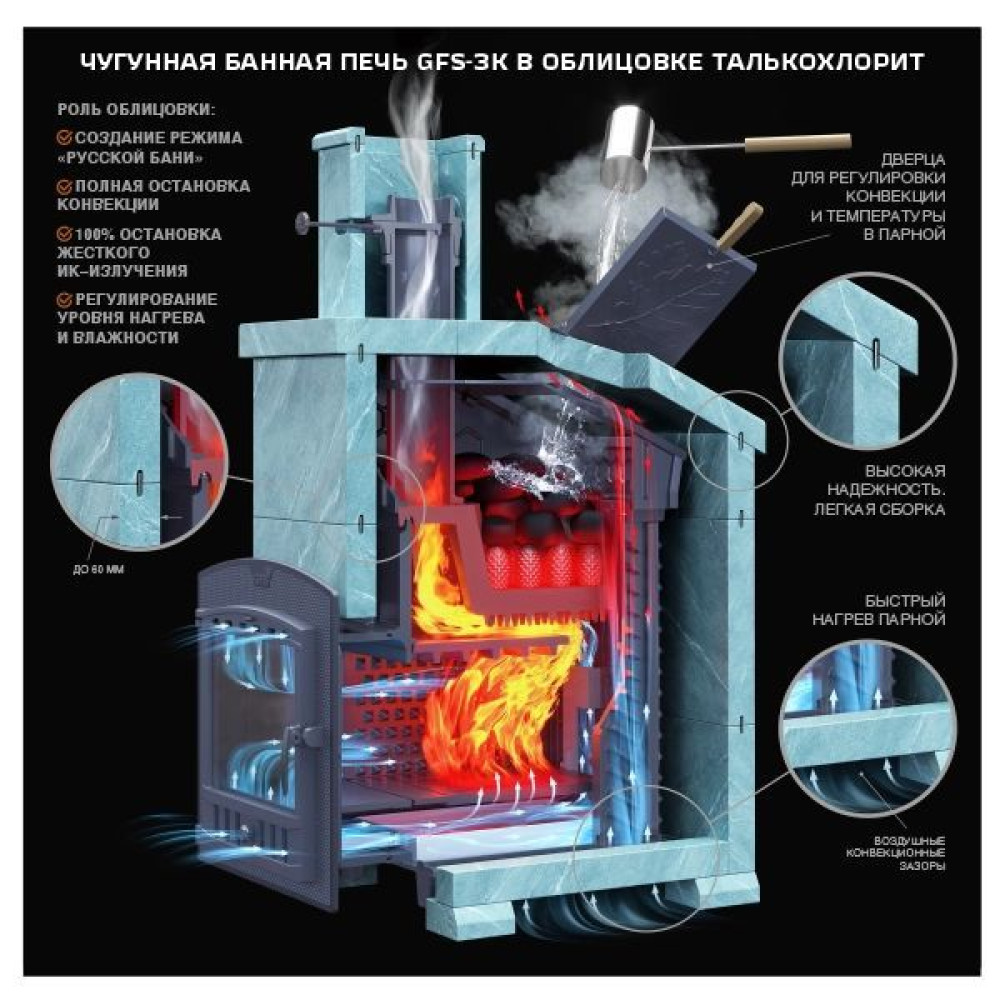Печь для бани GFS ЗК 25 Президент 1000/50 Талькохлорит