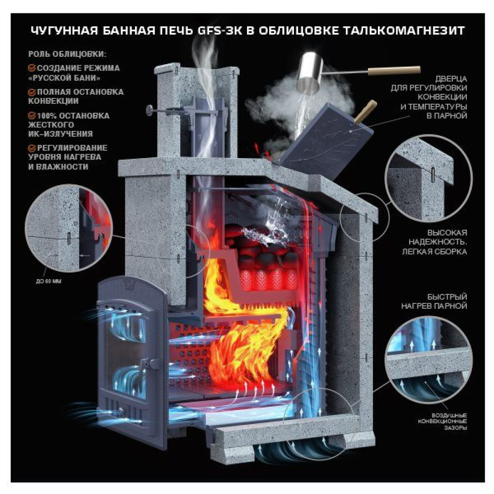Печь для бани GFS ЗК 45 Президент 1160/60 Талькомагнезит